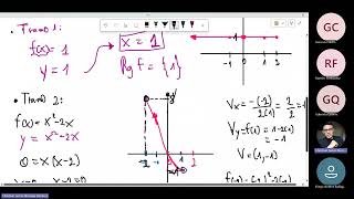 CLASE PREPOLITECNICO CEPOL  Operaciones entre funciones [upl. by Aznofla]