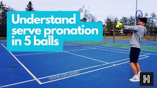 What Is Serve Pronation Tennis Explained [upl. by Culliton]