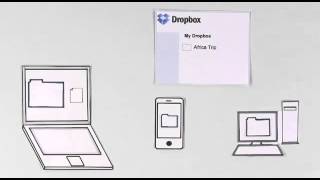 What is Dropbox [upl. by Kutzenco868]