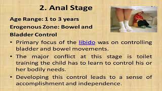 Psychosexual stages  Sigmund Freud  Psychoanalysis  English [upl. by Llehcor]