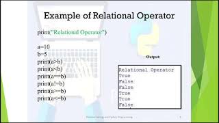 V GAYATHIRI DEPT COMP SCIENCE OPERATORS IN PYTHON [upl. by Celka]