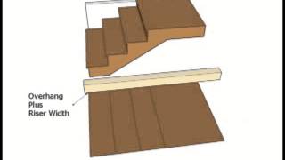 Layout Tips for Stair Tread Overhang  Professional Building Secrets [upl. by Lathan]