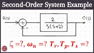 Calculating Damped amp Undamped Natural Frequencies Maximum overshoot Rise Peak and Settling Times [upl. by Garv]