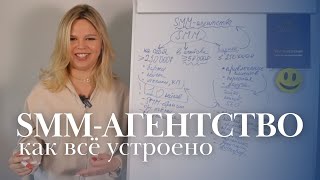 Как открыть SMMагентство  Фрилансбизнес  Как дальше развиваться в SMM [upl. by Aisinoid]