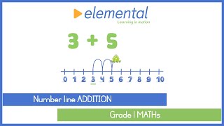 Grade 1 Number Line Addition Made Easy [upl. by Lamar98]