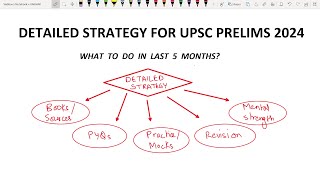 UPSC Prelims 2024 Detailed Strategy [upl. by Sherie]