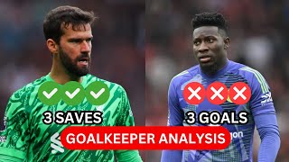 Alisson Becker vs Andre Onana  Goalkeeper Technical Analysis [upl. by Enyawal704]