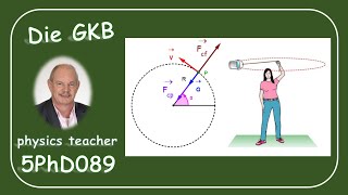 Physik 5PhD089 Die GKB [upl. by Curren]