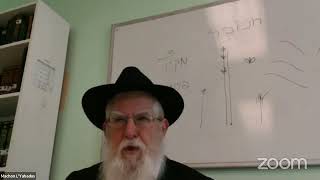 Moshiach And The Tishrei Holidays  Rabbi Majeski 2 8 Tishrei 5785 [upl. by Rushing]