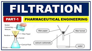 FILTRATION MECHANISM  PROCESS OF FILTRATION APPLICATION  PART1  PHARMACEUTICAL ENGINEERING [upl. by Sufur540]