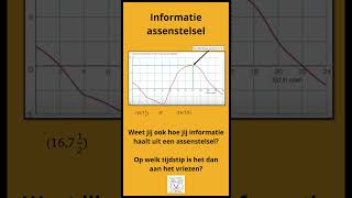 Informatie assenstelsel wiskunde wiskundebeer vmbo verbanden [upl. by Anneirda682]