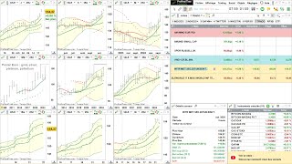 Analyse dynamique de lETF VZLE de Tradosaure [upl. by Yllop]