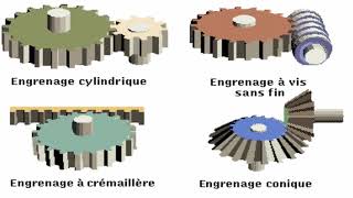 ENGRENAGE COMMENT ÇA FONCTIONNE  TYPES FONCTIONNEMENT EN FRANÇAIS ANIMATIONS POUR APPRENDRE [upl. by Kcyred]