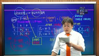 김김 국경 19 국제경제학 제8판 제3장 리카도의 무역모형3  제1절 리카도의 비교우위론3  상대가격과 비교우위 법칙 P5657 [upl. by Lj]