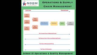 Operations amp Supply Chain Management [upl. by Weathers]