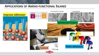 Amino functional silane coupling agent EN [upl. by Zetta]