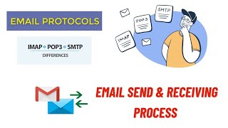 IMAP  POP  SMTP Email Protocols explained in Tamil TechWhizAjith [upl. by Ikoek]