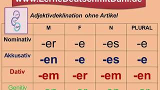 Deutsch lernen Adjektivdeklination ohne Artikel A2 B1 [upl. by Ayitahs]