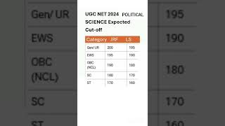 UGC NET 2024 political science expected cut off ugc netjrf [upl. by Tarra732]