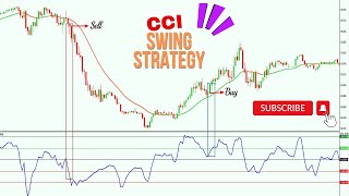 CCI Indicator Strategy [upl. by Emmalynne]