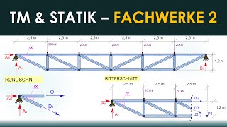 Fachwerk Rundschnitt und Ritterschnitt  Auflagerreaktionen  Stabkräfte  Statik Rechenbeispiel [upl. by Assanav]