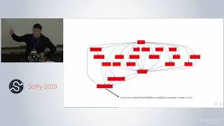 Using Nix for Repeatable Python Environments  SciPy 2019  Daniel Wheeler [upl. by Eiramanel242]