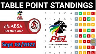 DSTV Premiership PSL Log Results Standing Table Fixture PSL tabla Sept 02 2022 [upl. by Niwrud]