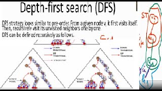 MAD 18 How to TRAVERSE a graph amp applications  Graph  Discrete Mathematics  Teacher ANH FPT [upl. by Gottlieb]