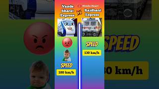 Vande Bharat Express vs Rajdhani Express ⁉️ shorts [upl. by Etnad]