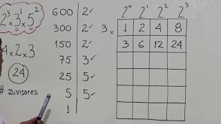 Divisores de un Número en los Naturales Por Descomposición en factores [upl. by Kalasky]