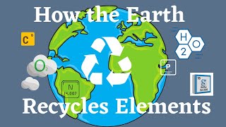 How the Earth Recycles Elements Biogeochemical Cycles [upl. by Aitnis312]