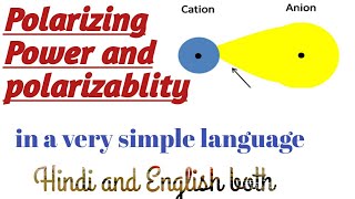 polarizing power and polarizablity for 11thBsc [upl. by Westfall]