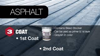 How To Apply Asphalt Coatings  GAF Roof Mate [upl. by Kowatch768]