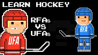 What is an NHL UFA vs RFA [upl. by Duile]