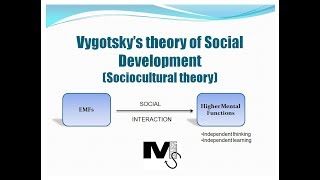 Vygotsky’s theory of Social Development  Simplest explanation ever [upl. by Onailime]