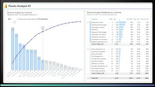 Dynamic Pareto Analysis in Power BI  Native Visuals [upl. by Suiraj]