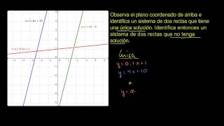 Resolviendo sistema gráficamente Ejemplo 2 [upl. by Kristoffer]