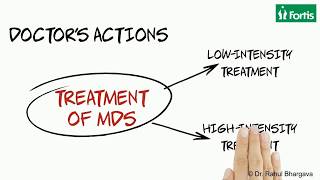 Know everything about Myelodysplastic Syndrome through Dr Rahul Bhargava [upl. by Adair]