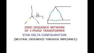 UNSYMMETRICAL FAULTS PART9 ZERO SEQUENCE NETWORK OF TRANSFORMER GATEIESISROBARC [upl. by Tereb112]