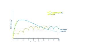 Recombinant Gonadotropin B [upl. by Dnumyar]