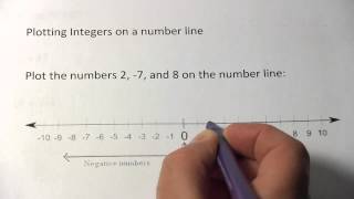 Plotting Integers on the Number Line [upl. by Fields]