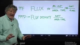 PAR PPF PPFD and PFD Explained [upl. by Welton704]