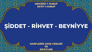 ŞİDDET RİHVET ve BEYNİYYE Sıfatları [upl. by Ylehsa]