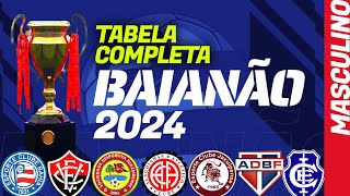 BAIANÃO 2024 tabela de jogos completa com datas times calendário da 1ª fase e fase final [upl. by Otrevlig]