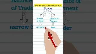 Differences between Balance of Trade and Balance of Payment  Economics Class 12 Macro Economics [upl. by Tnecnivleahcim146]