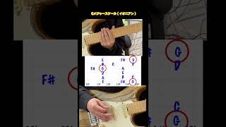 【目と耳で覚える】Gメジャースケール（イオニアン）G major scaleionian ギター ギター基礎練習 ESP SNAPPER [upl. by Rickey]