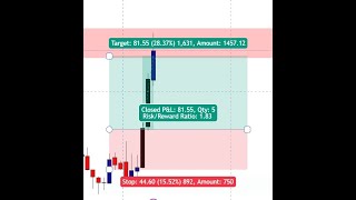 Intraday Momentum Trading [upl. by Leuqim]