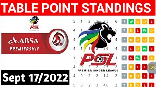 DSTV Premiership PSL Table Standing Absa Table Fixture PSL tabla Sept 17 2022 [upl. by Yle]