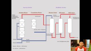 Ethylbenzene Process Production [upl. by Ahsitruc571]