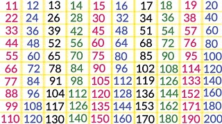 11 to 20 tables in English multiplication tables Pahade 20 tak tables 11 to 20 for kids [upl. by Giguere]